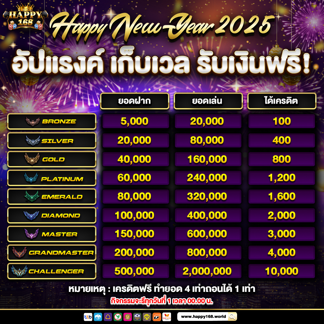 อัปแรงค์เก็บเวลรับเงินฟรี